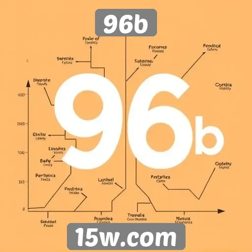 Histórico de lançamentos e atualizações de 96b